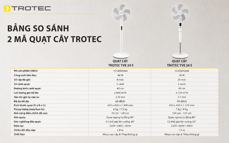 so-sanh-quat-cay-trotec