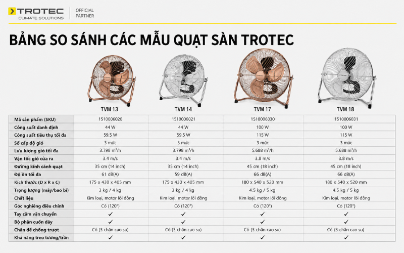 so-sanh-quat-san-trotec